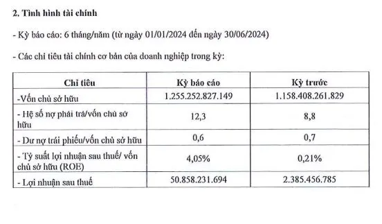 Nguồn: HNX