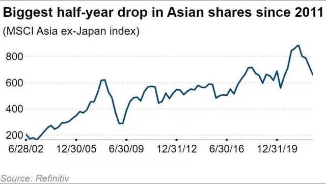 Chỉ số MSCI AC Asia ex-Japan Index.