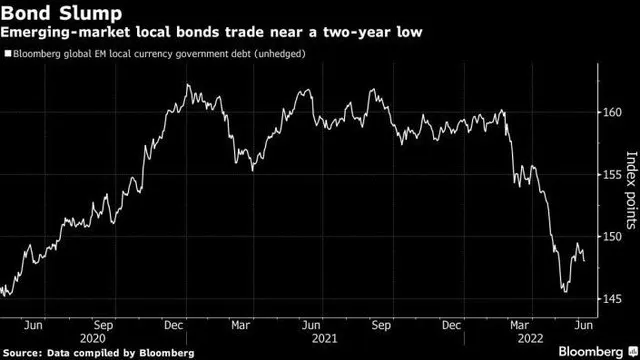 Chỉ số thị trường trái phiếu mới nổi châu Á của Bloomberg