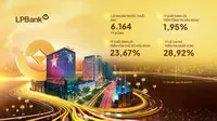 Một số chỉ tiêu chính trong bức tranh kết quả kinh doanh 6 tháng đầu năm 2025 của LPBank