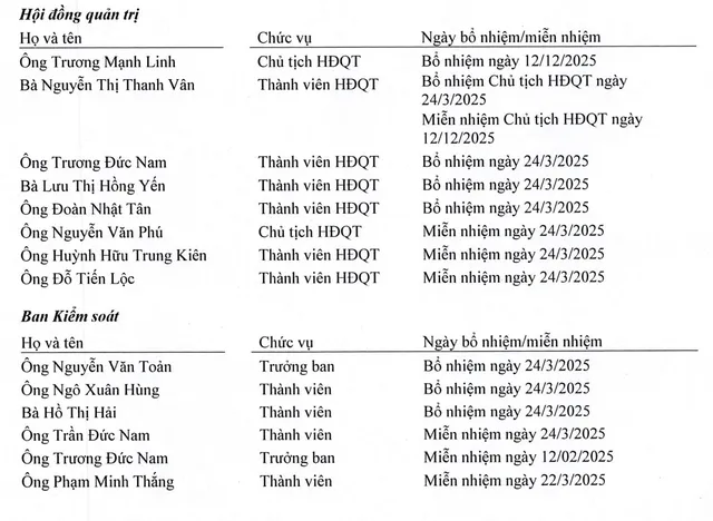 AAN biến động nhân sự cấp cao trong năm 2025.