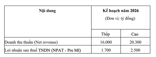 Kế hoạch năm 2026 của MSR.