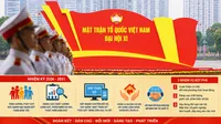 Mặt trận Tổ quốc Việt Nam đề ra 3 nhiệm vụ đột phá trong nhiệm kỳ mới
