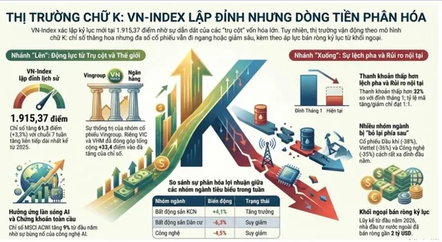 Mô hình chữ K của thị trường chứng khoán Việt Nam theo mô tả của MBS
