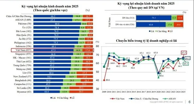 Kết quả khảo sát được JETRO công bố
