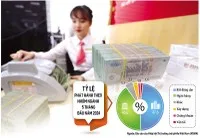 Ngân hàng đứng đầu trong số các nhóm ngành về giá trị trái phiếu phát hành trong 5 tháng đầu năm nay. Ảnh: Đức Thanh. Đồ họa: Đan Nguyễn