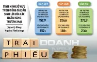 Đồ họa: Đan Nguyễn