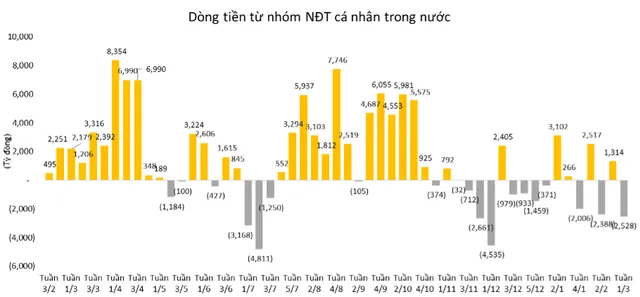 Nguồn: FiinPro, Maybank IBG
