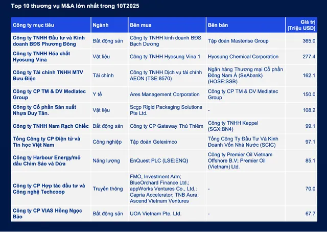 Nguồn KPMG