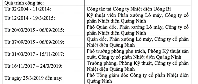 Quá trình công tác của ông Lê Việt Cường. Nguồn: QTP