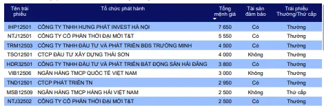 Các đợt phát hành lớn nhất trong tháng 10/2025