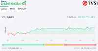 Nhóm bluechip đồng thuận, VN-Index lập đỉnh mới trong phiên chiều 14/5