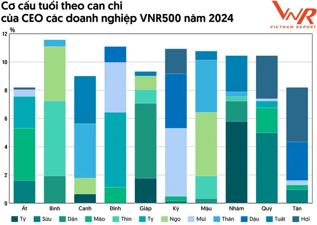 Nguồn: Vietnam Report
