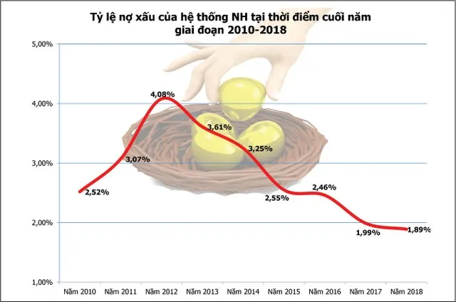 Nợ xấu, chuyện cũ và mới ảnh 1
