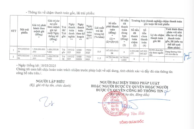 Thông tin về chậm thanh toán gốc, lãi trái phiếu của CTCP Tập đoàn Đầu tư Địa ốc No Va (nguồn: HNX)
