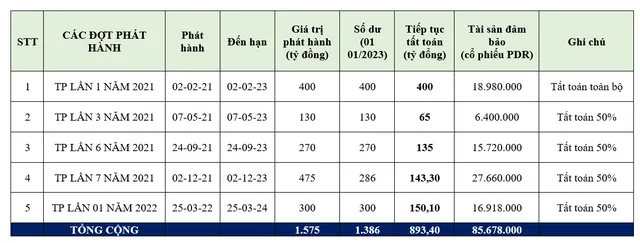 Nguồn: tổng hợp