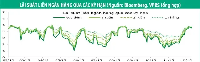 Phát hành thành công trái phiếu không trả lãi định kỳ ảnh 1