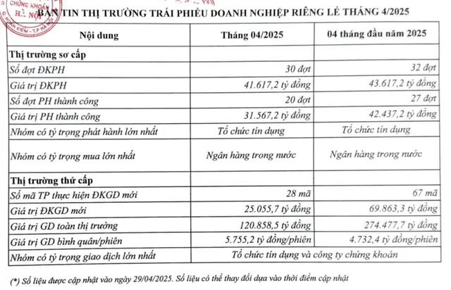 Nguồn: HNX