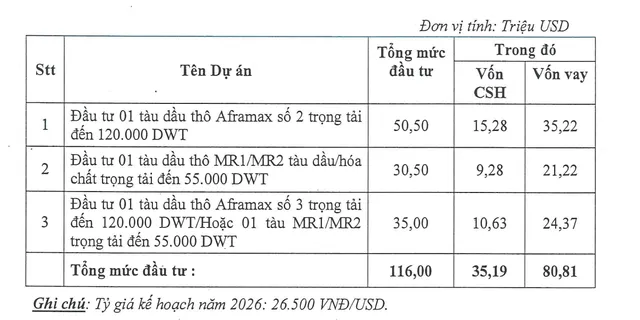 Kế hoạch đầu tư năm 2026 của PVTrans Pacific.