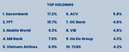 Top 10 khoản đầu tư lớn nhất danh mục của PYN Elite tính tới cuối tháng 11/2025