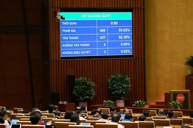 Quốc hội đã thông qua Luật Báo chí (sửa đổi).