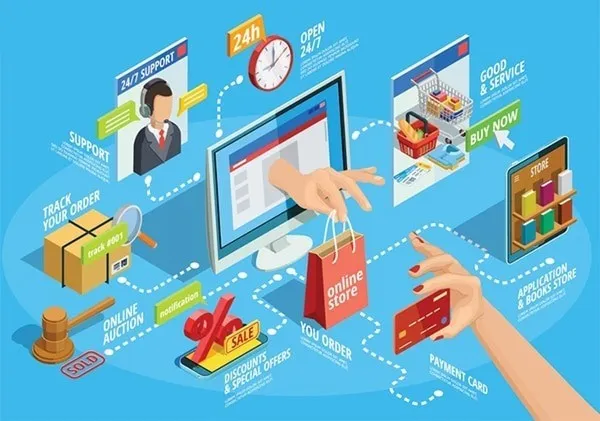 Quy mô thị trường thương mại điện tử Việt Nam dự kiến đạt 25 tỷ USD trong năm 2024.