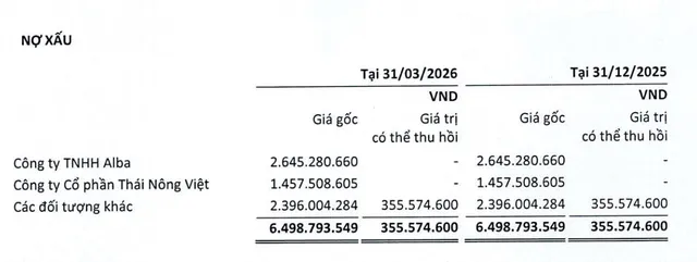 Nợ xấu của Rau quả Thực phẩm An Giang tại thời điểm 31/3/2026.