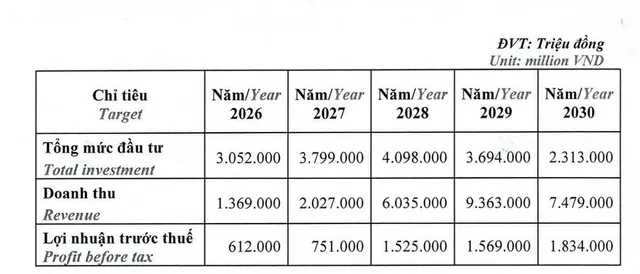 Kế hoạch kinh doanh của Saigonres giai đoạn 2026 - 2030.