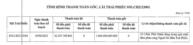 Signo Land không thể trả được 1.102,9 tỷ đồng gốc và lãi trái phiếu đáo hạn ngày 30/6 (Nguồn: HNX)
