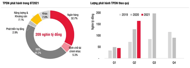 Nguồn: HNX, SSI Research
