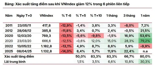 Nguồn: SSI Research