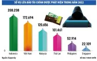 Tái diễn tình trạng mạo danh ngân hàng để lừa đảo