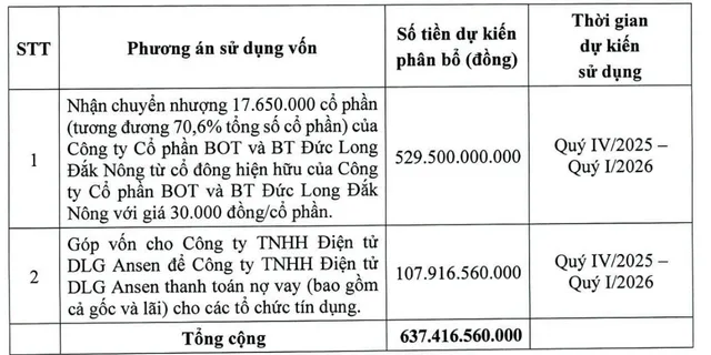 Mục đích chào bán cổ phiếu của Tập đoàn Alpha Seven.