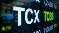 TCBS (TCX) đạt lợi nhuận năm 2025 hơn 7.100 tỷ đồng, tăng trưởng gần 50%