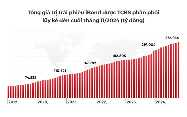 Nguồn: HNX, TCBS tổng hợp