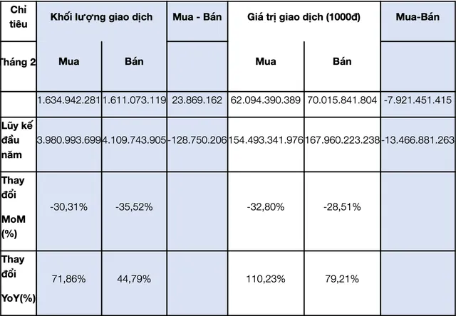 Giao dịch của NĐTNN trong tháng.