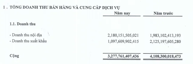 Thép Nam Kim ghi nhận cơ cấu doanh thu xuất khẩu tiếp tục suy giảm trong quý I/2026.