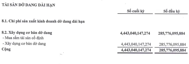 Thép Nam Kim đẩy mạnh triển khai đầu tư dự án mới trong năm 2025.