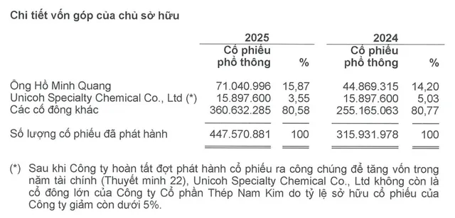 Cổ đông ngoại không còn là cổ đông lớn của NKG sau đợt chào bán đầu năm 2025.