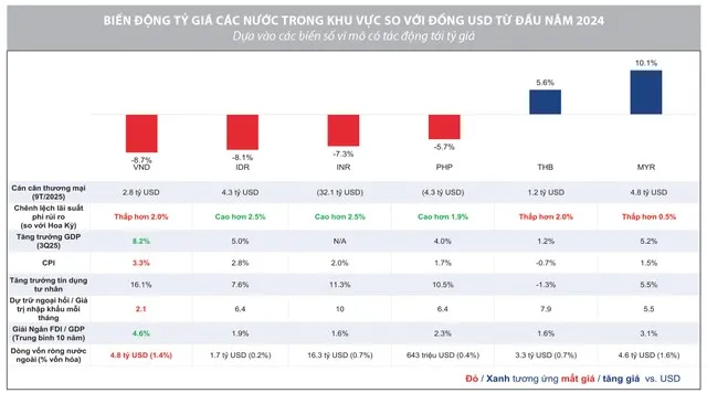 Nguồn: Phòng Nghiên cứu Chiến lược thị trường tại HSC