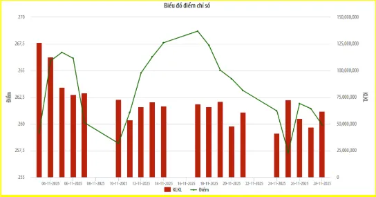 Diễn biến chỉ số HNX Index