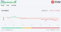Thị trường điều chỉnh trong phiên chiều 24/4, VN-Index vẫn giữ chuỗi 5 tuần tăng