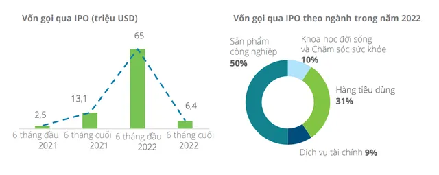 Diễn biến thị trường IPO Việt Nam