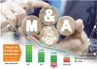 Những động thái tích cực của nền kinh tế cùng nỗ lực cải cách, hoàn thiện thể chế đang là động lực giúp thị trường M&A tại Việt Nam nhộn nhịp hơn trong thời gian tới. Ảnh: Shutterstock. Đồ họa: T.H