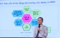 Thị trường xây dựng và bất động sản 2026: Động lực tăng trưởng lớn nhưng áp lực giá nhà vẫn hiện hữu