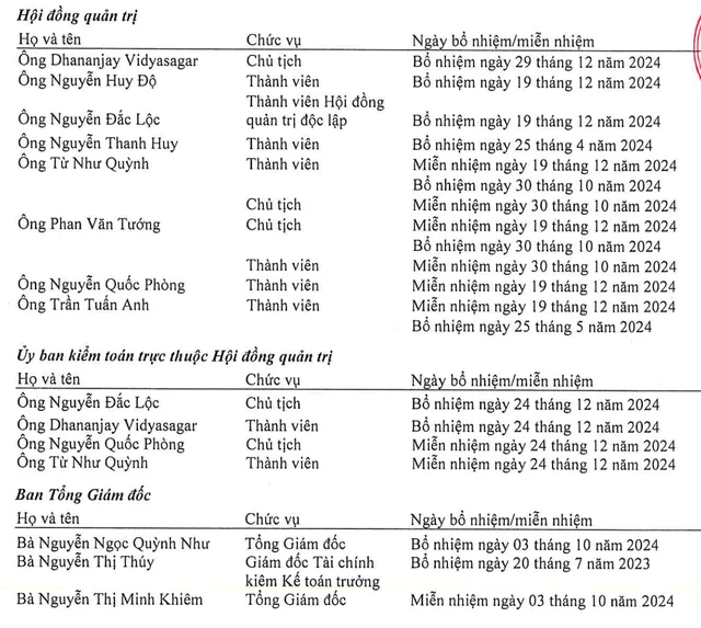 Biến động nhân sự cấp cao VRC trong năm 2024.