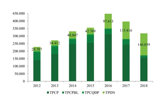 Trái phiếu doanh nghiệp: Dễ tiếp cận, dễ rủi ro  ảnh 3