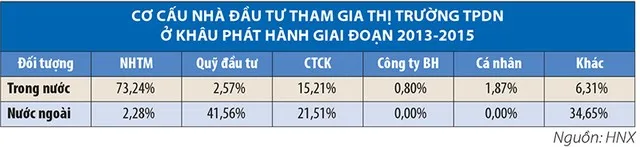 Trái phiếu doanh nghiệp: mô hình và khả năng phát triển ảnh 1
