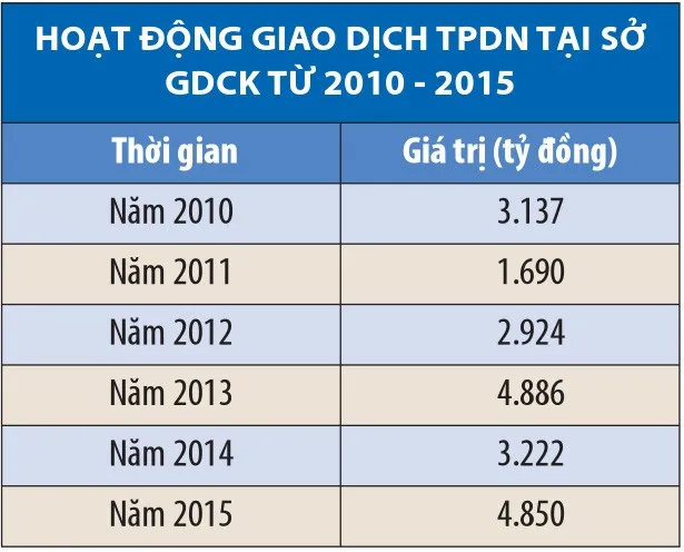Trái phiếu doanh nghiệp: mô hình và khả năng phát triển ảnh 3