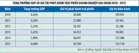 Trái phiếu doanh nghiệp, năm 2016 có khác?
